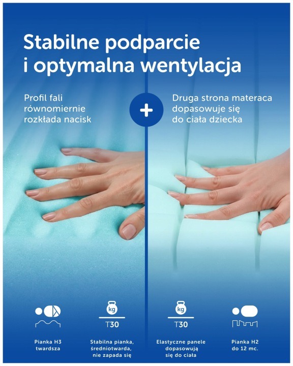 Penový matrac Komfort 90 × 180 × 11 cm má dve strany s uvádzanou tvrdosťou H2 a H3. Snímateľný poťah so zipsom a 3D sieťkou uľahčuje údržbu a podporuje vetranie detského lôžka.