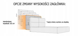 Posteľ do spálne - Dodatočná platba za výšku hlavy Lite lôžko