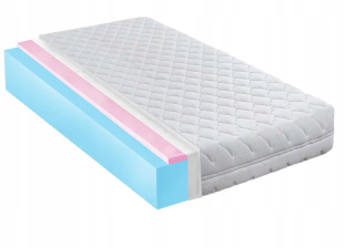 Matrac na posteľ - Mäkká matrac 90x200 HR H1 H2 H2 14cm