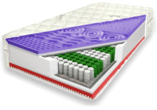 Matrac na posteľ - 140x200 Matrac vrecko Profilované visco HR