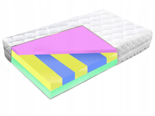 Matrac na posteľ - MATRACA 80X200 S 7-zónovými kŕčmi H2/H3 25 cm