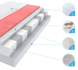 Matrac na posteľ - Rucken Aero 3D penová matrac 140x70