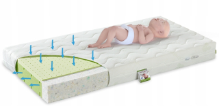 Matrac na posteľ - Latex-Pianka citlivá matrac s rozlíšením 120x60