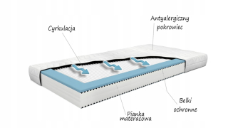 Matrac na posteľ - Matrac 140x80 Coconut HR pena profilovaný Bolek