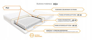 Matrac na posteľ - H3+ 90x200 Spring vreckový matrac