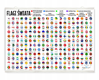 Detský obraz - Plagát visiaci s vlajkami svetových vlajok
